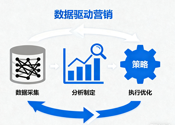 数据营销